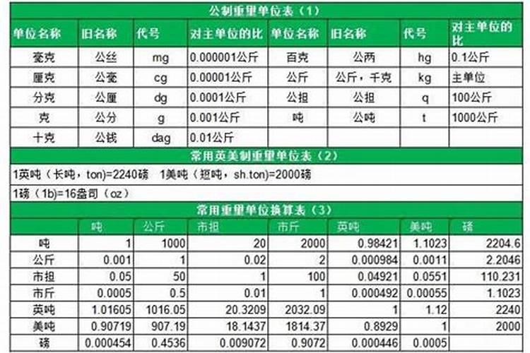 尿素肥料肥效多长时间