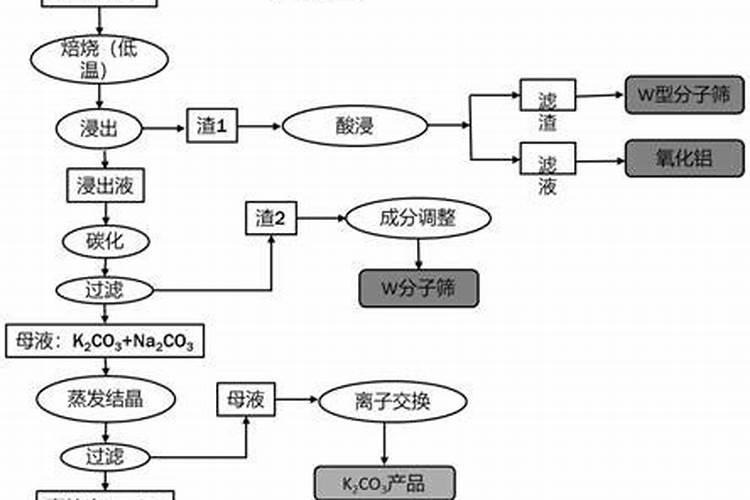 碳酸钾可以当肥料吗？