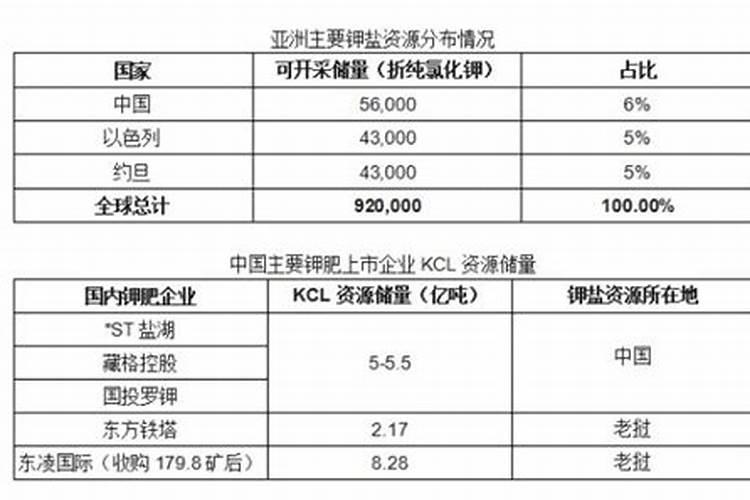 山东有哪些肥料厂家？