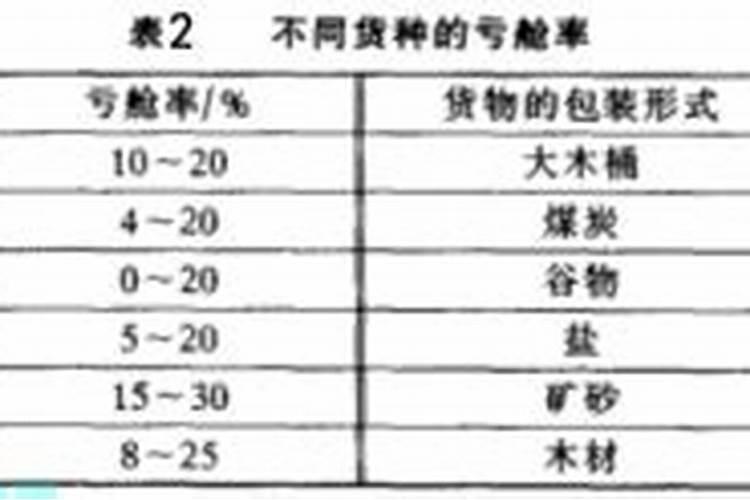 大姜几个芽小培土,大姜后期用什么肥料好