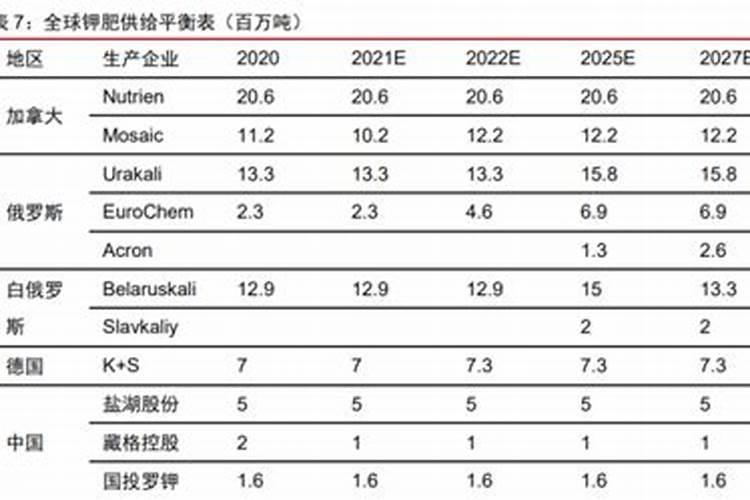小狗排出粪便属于排出体内产生的废物吗？