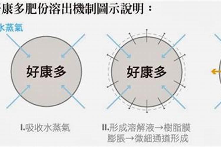 好康多缓释肥怎么使用