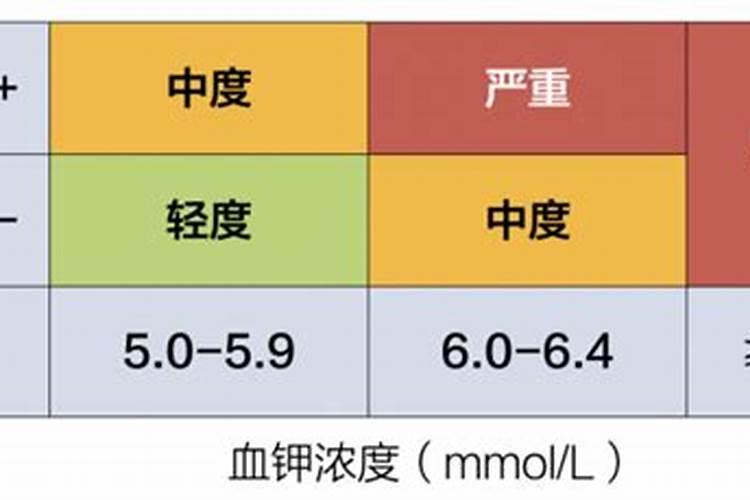 水稻钾肥的正确使用方法及注意事项