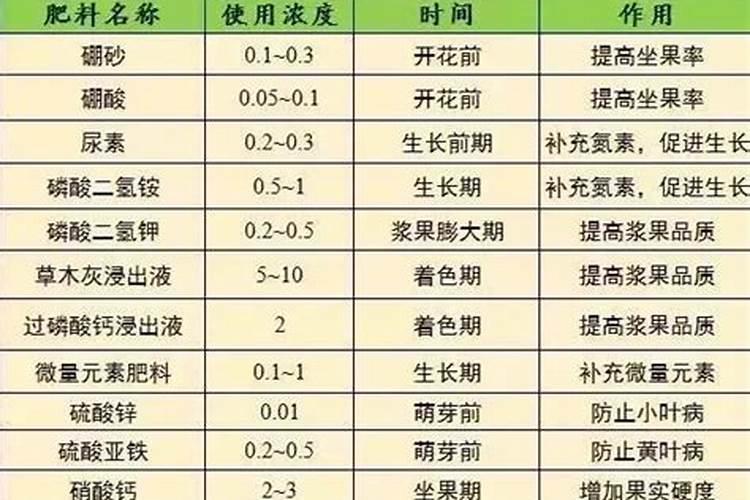 葡萄施肥用什么肥料 用什么肥料长得快