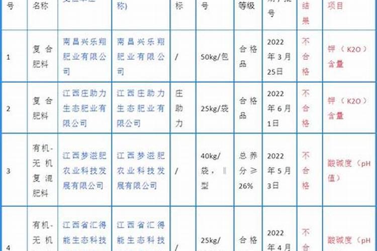复合肥里有一样元素没有达到所标的含量可以认定为是假肥料吗？