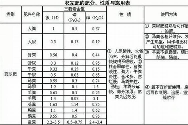 复合肥氮磷钾含量是多少为合格
