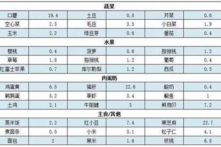磷肥和复合肥的区别