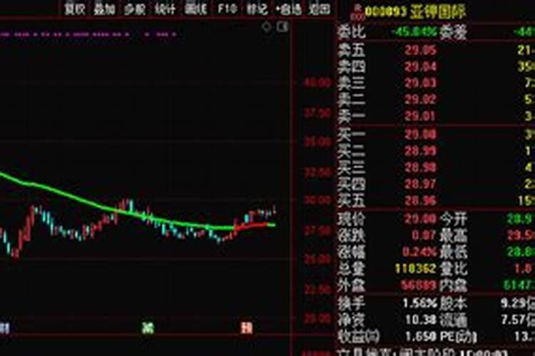 (证券市场基础知识pdf)钾肥龙头股票有哪些