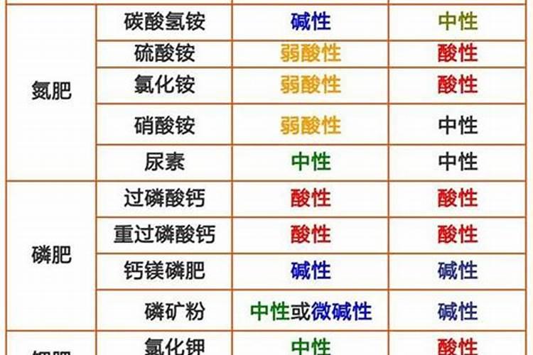 叶面肥的制作方法