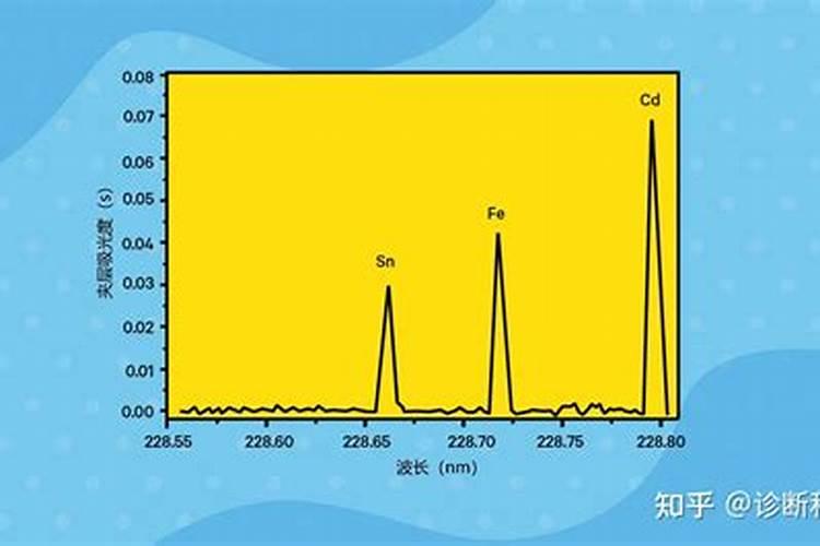 沙土地小麦怎样提高产量？