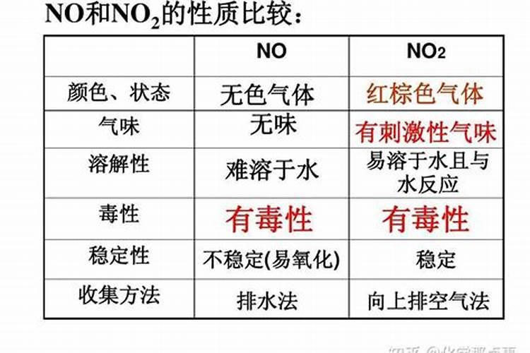 二氧化氮能做气体肥料吗？