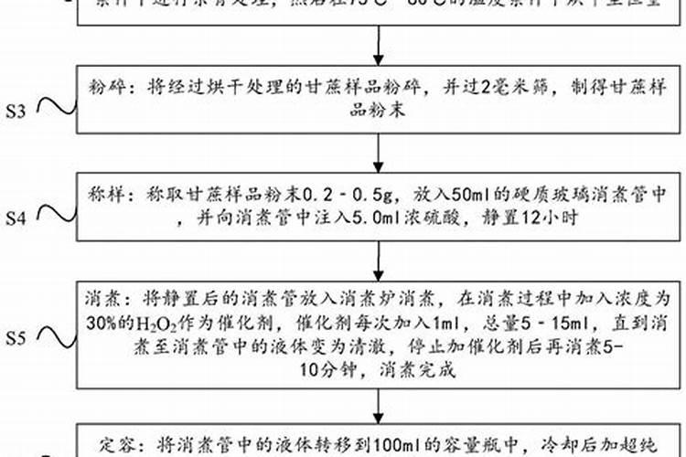 种植甘蔗用什么肥料最好