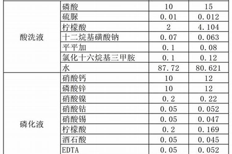 磷化工在实际生产中做些什么