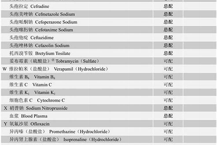 鲤鱼肚子里面的两块白色的东西能吃吗