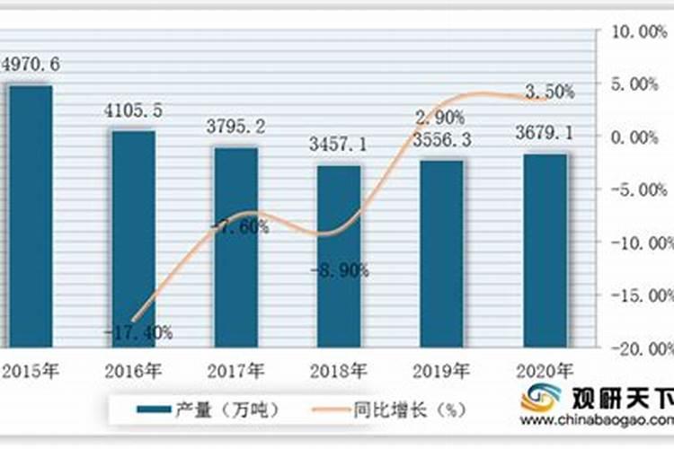 全国 一亩水稻平均【氮磷钾】化肥用量是多少？？