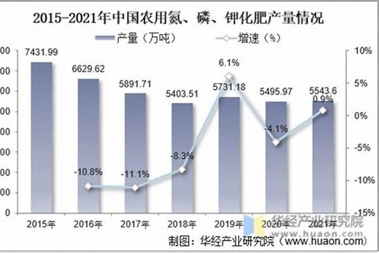 氮肥的我国发展