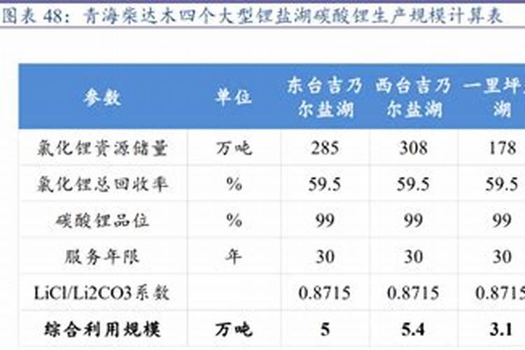 补微量元素吃什么好