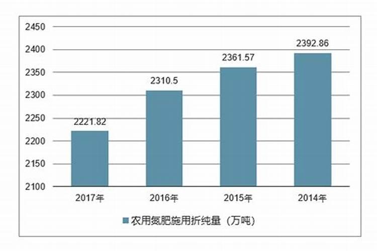 甘肃平凉市静宁县能种花生吗