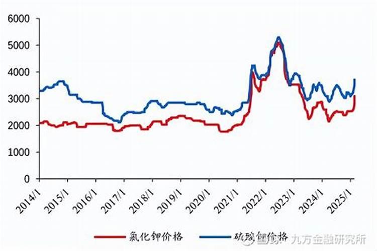 钾肥销售旺季是几月