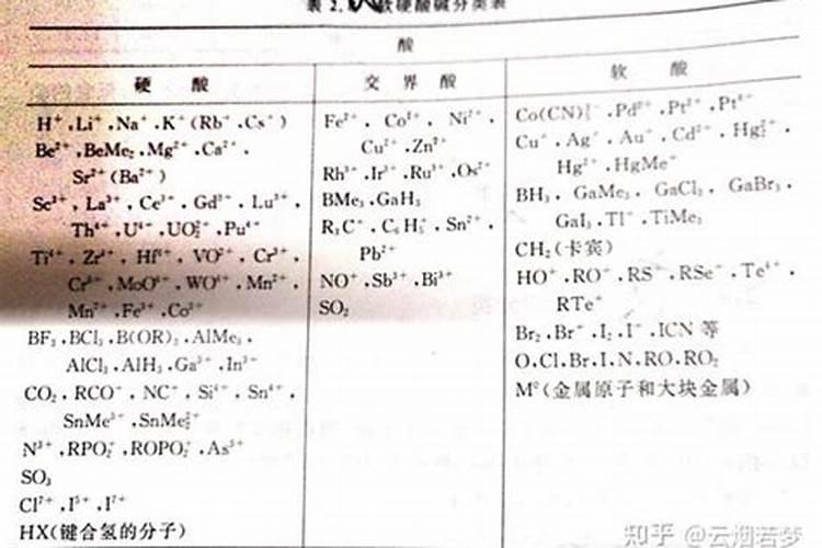 橘子皮直接埋土里当肥料好吗