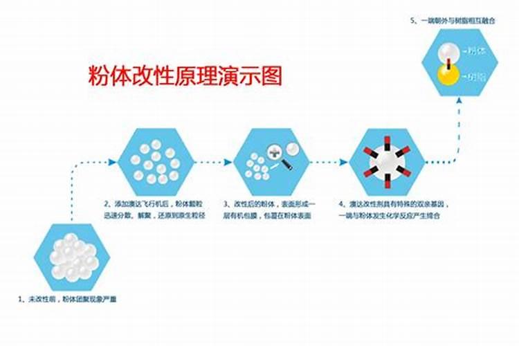 渔黑黑水溶肥最简单三个步骤