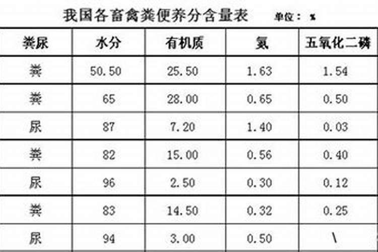 天脊硝酸磷肥可以撒吗