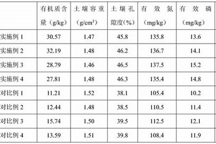 虎皮兰多久浇一次水 浇水方法是什么