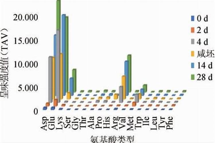 种植葡萄需要什么肥料 改善水果品质