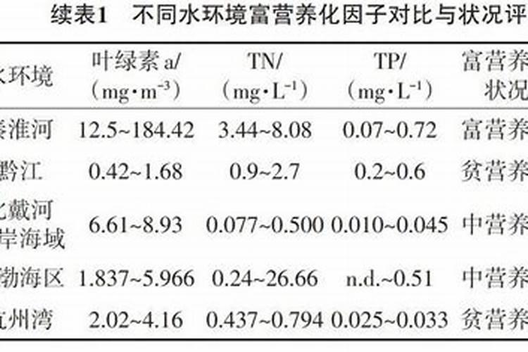 磷肥对环境的影响