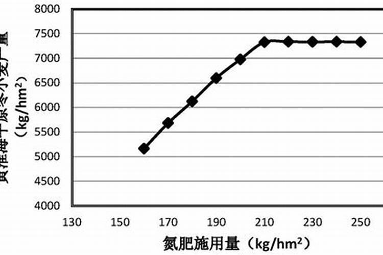 氮肥特点及施用方法