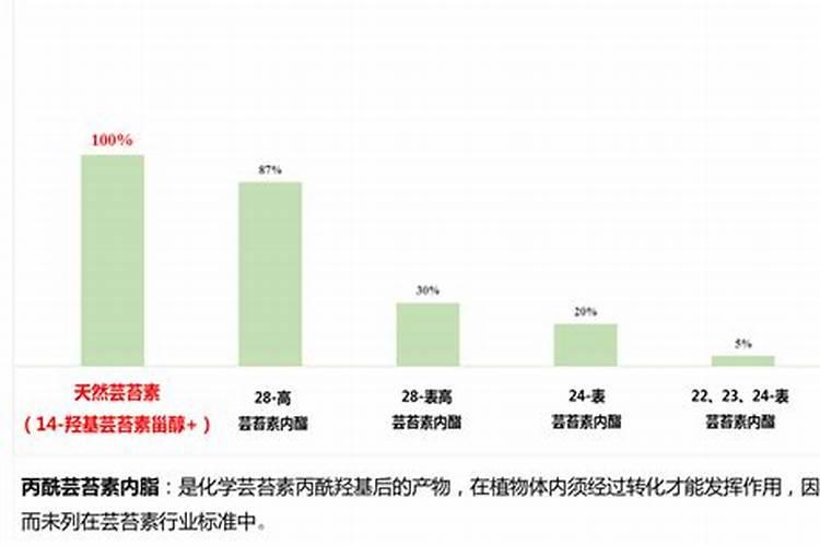 14羟基芸苔素甾醇使用方法
