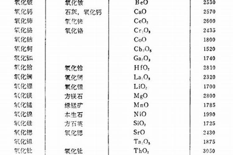 磷钾肥料的有哪些