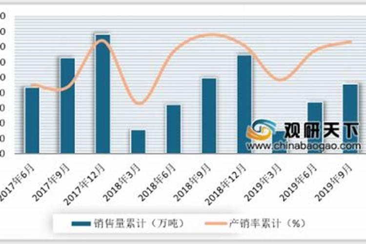 自制磷肥有哪些