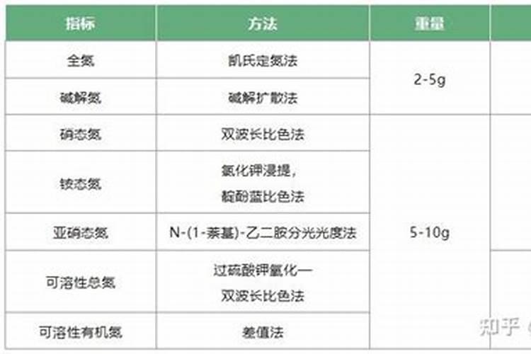 土壤硝态氮含量正常范围值是多少？