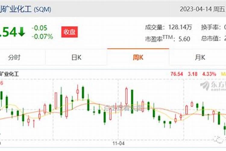 2022年钾肥价格或将继续上涨!