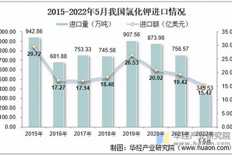 为什么中国钾肥紧缺