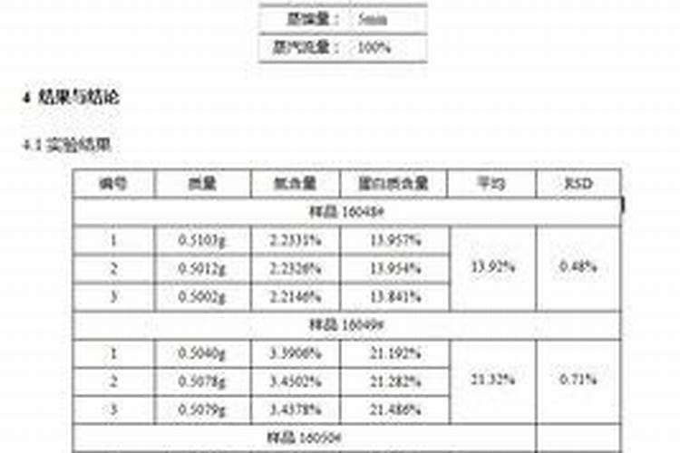 蛋白质含氮量