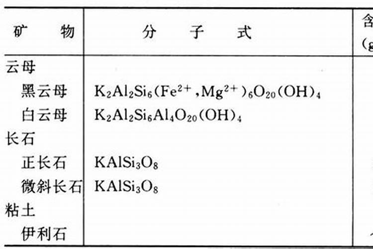 基肥应选择什么钾肥