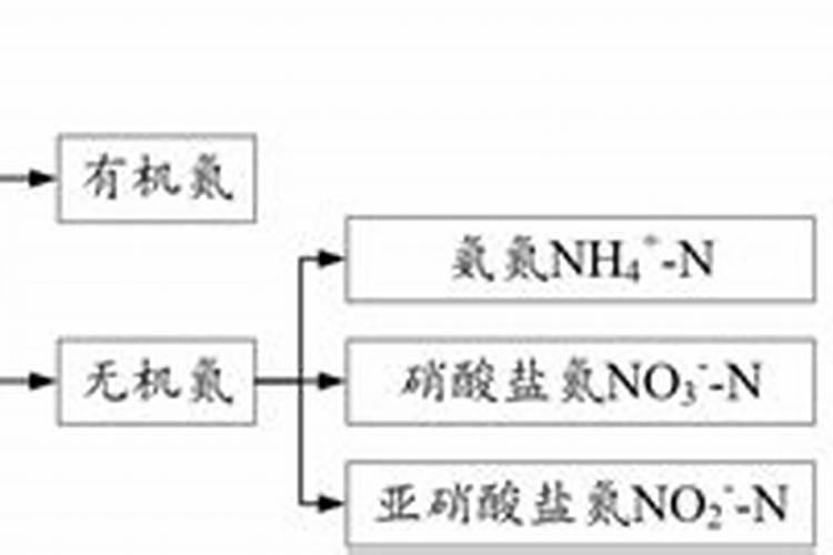 番茄平衡肥什么时候用(番茄平衡肥与高钾肥的使用)