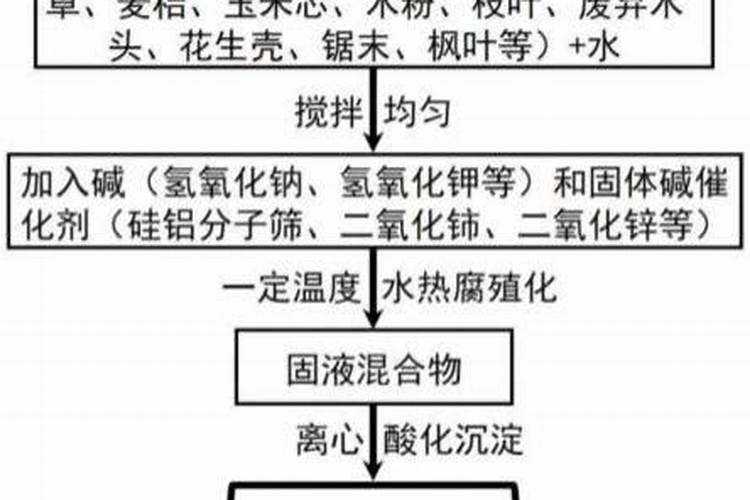 种莴笋需掐尖吗？