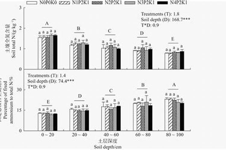 葡萄增加甜度需要施什么肥