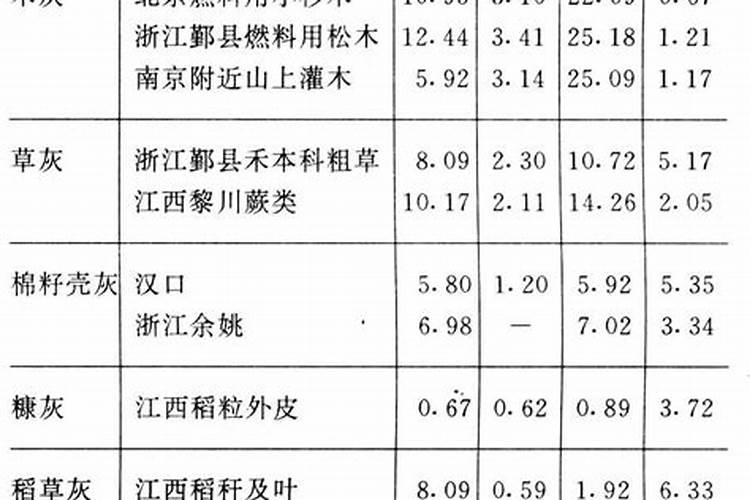 一斤草木灰能顶几斤羊粪