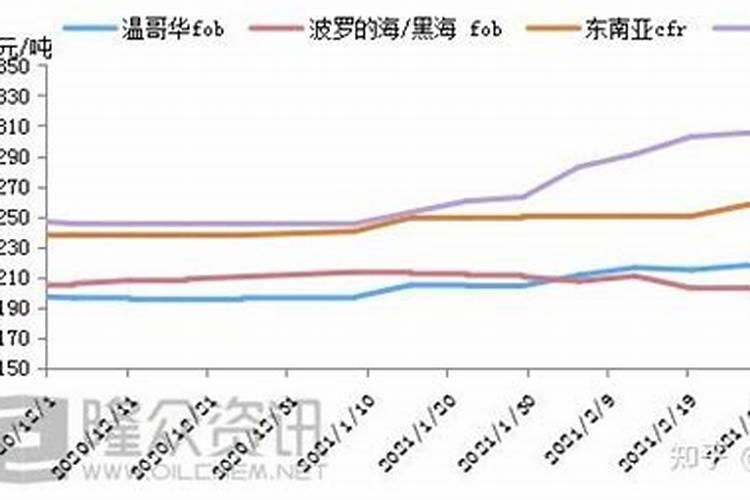 红薯后期如何施肥