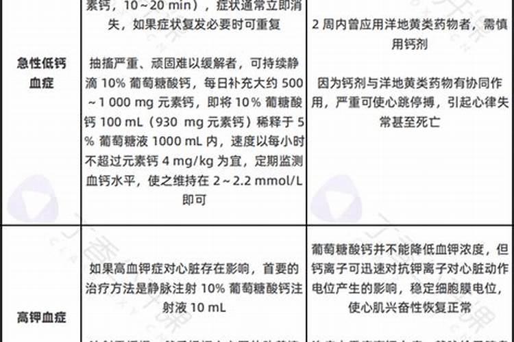 玉米打什么叶面肥最好