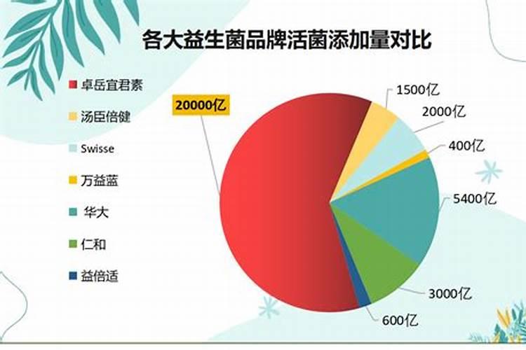 氯化钙的作用有哪些？