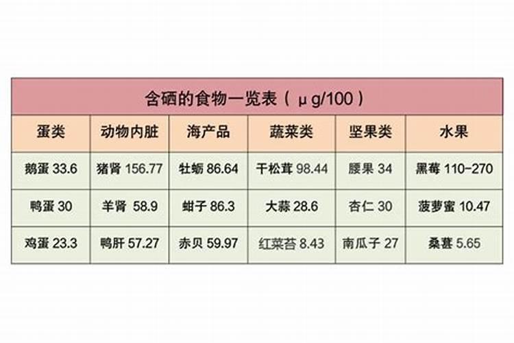 富硒苹果(水果)种植技术