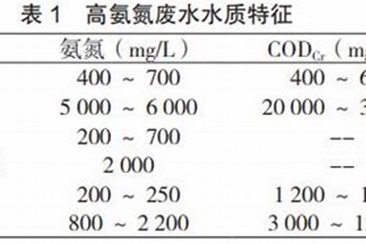 水中氨氮高低的影响