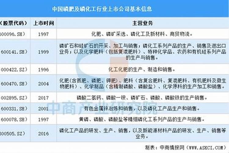 在葡萄上最少要隔几天使用第二次？