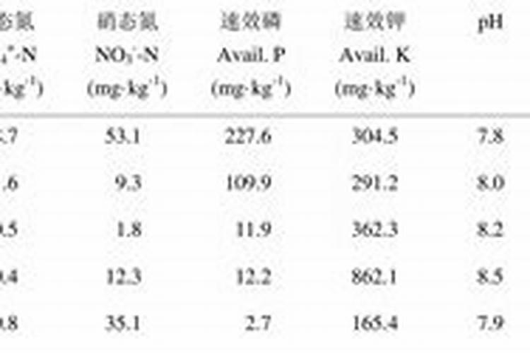 刘能代理的肥料是什么牌子