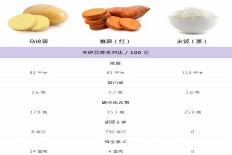红薯的营养价值有哪些